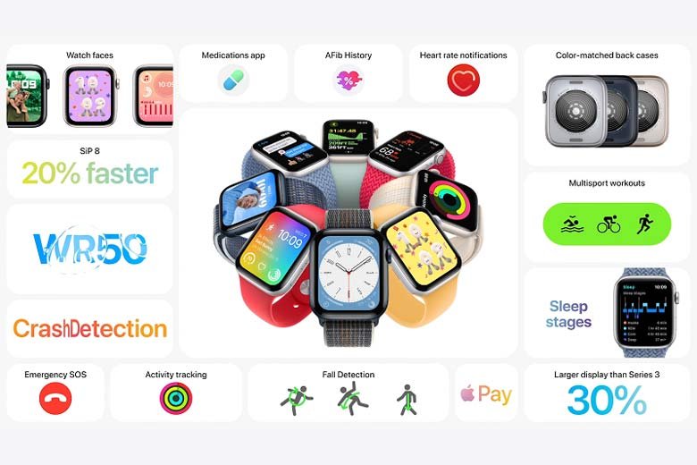 Apple Watch Series 8 GPS 41mm - Chiếc smartwatch được mong đợi nhất trong năm 2022